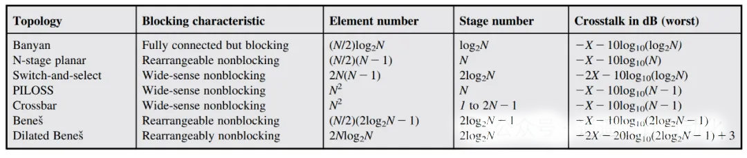 不同關(guān)開(kāi)關(guān)架構的特性