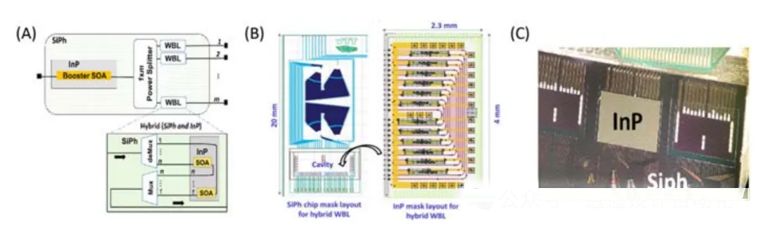 混合波長(cháng)選擇開(kāi)關(guān)（WSS）的應用