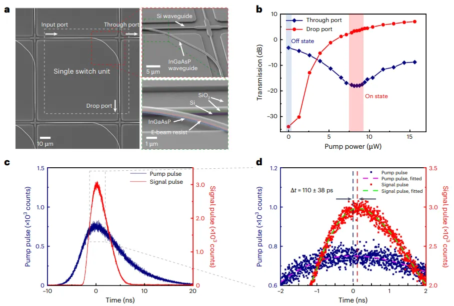 單個(gè)開(kāi)關(guān)單元的時(shí)間響應