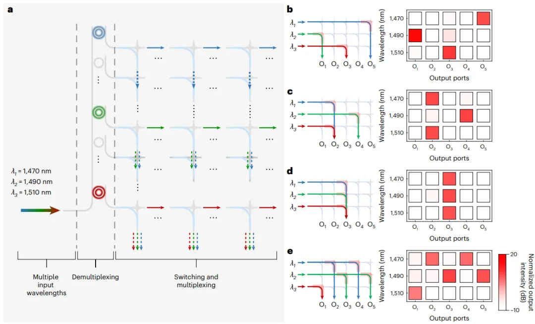 WSS（波長(cháng)選擇開(kāi)關(guān)）演示圖