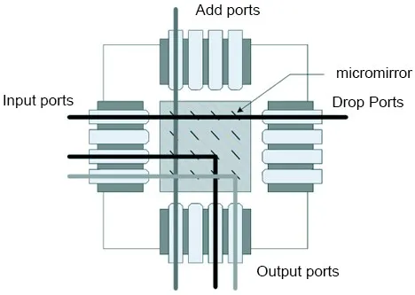 2D MEMS結構-低成本解決方案
