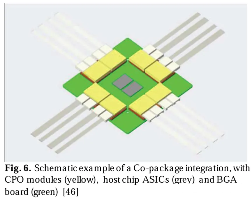 耦合封裝集成的示意圖，