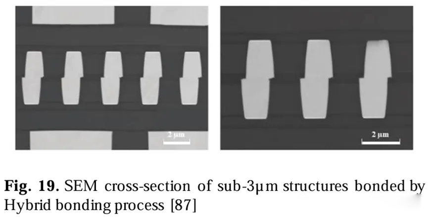 通過(guò)混合鍵合工藝鍵合的亞3微米結構的SEM橫截面圖