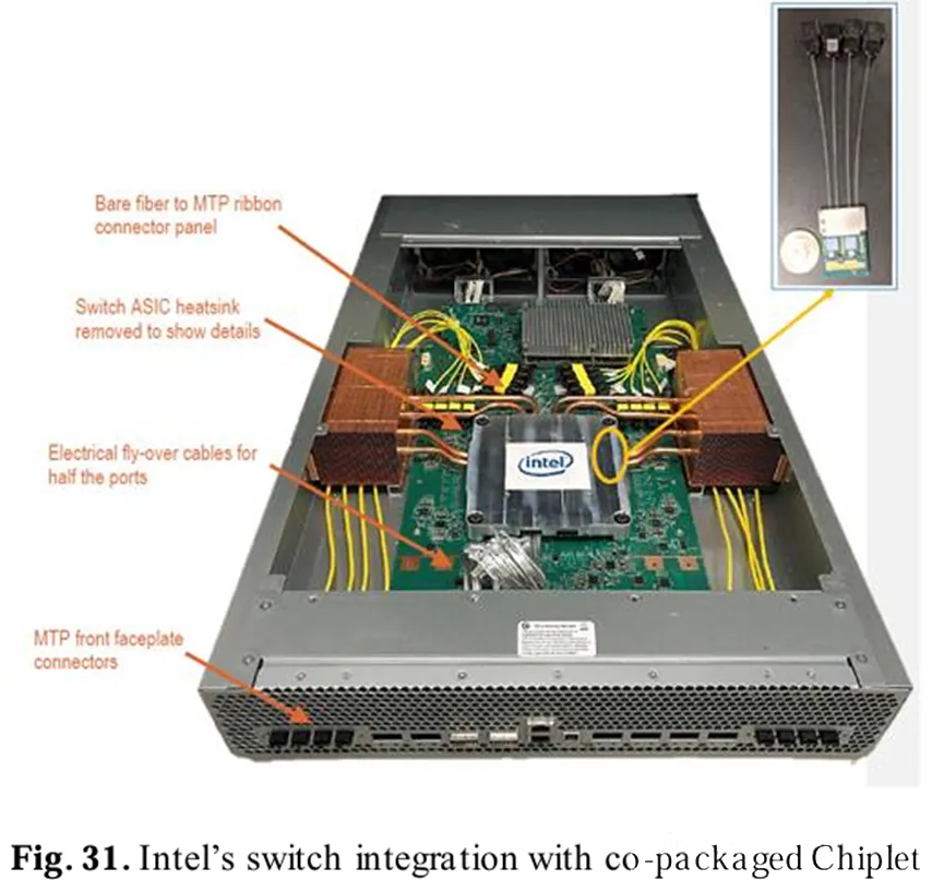 英特爾的開(kāi)關(guān)集成與共封裝的Chiplet