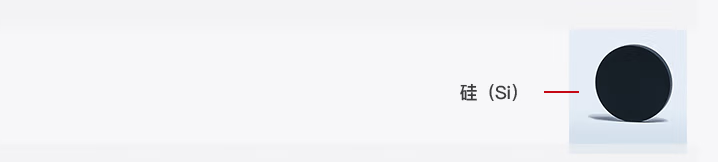 透鏡光開(kāi)關(guān)中硅示意圖