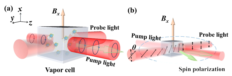 全光法拉第旋轉調制（FRM）模式與傳統檢測模式對比示意圖 | 廣西科毅光通信科技
