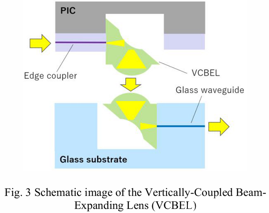 垂直耦合擴束透鏡(VCBEL)結構示意圖