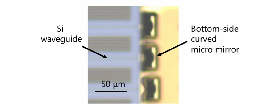 AOP 曲面微鏡結構示意圖 - 高密度光 IO 接口