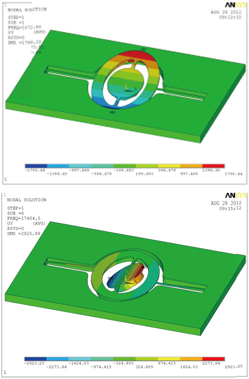1000G沖擊下MEMS光開(kāi)關(guān)的最大應力云圖，顯示應力集中區域