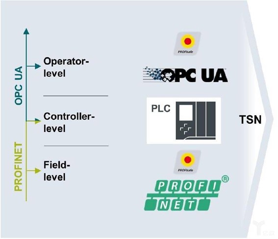 工業(yè)互聯(lián)網(wǎng)TSN網(wǎng)絡(luò )架構示意圖