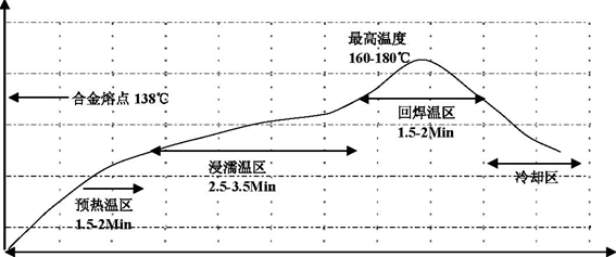 車(chē)規級光開(kāi)關(guān)-40℃~125℃溫度循環(huán)測試數據表圖 車(chē)規級光開(kāi)關(guān)-40℃~125℃溫度循環(huán)測試數據表圖