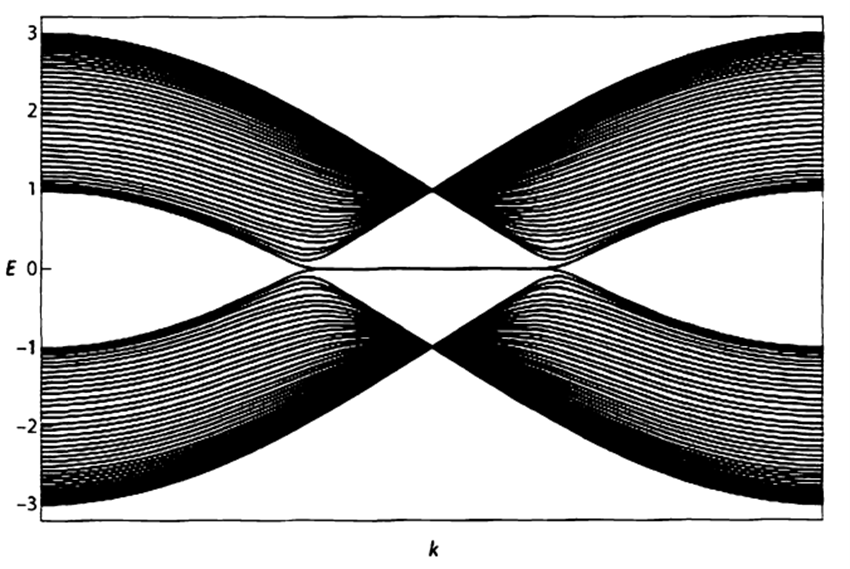 拓撲絕緣體表面態(tài)電子分布-廣西科毅技術(shù)原理