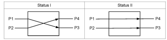 單模與多模光開(kāi)關(guān)技術(shù)參數對比