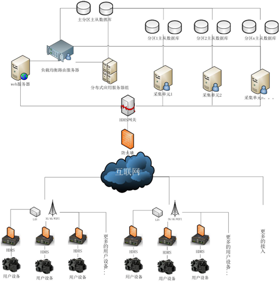工業(yè)物聯(lián)網(wǎng)光開(kāi)關(guān)拓撲結構圖