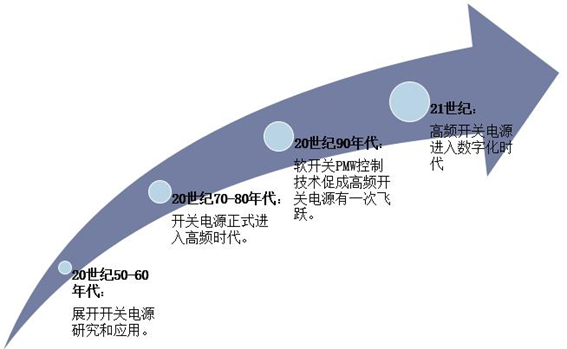 2024-2031年全球MEMS光開(kāi)關(guān)市場(chǎng)規模預測（單位：億美元）
