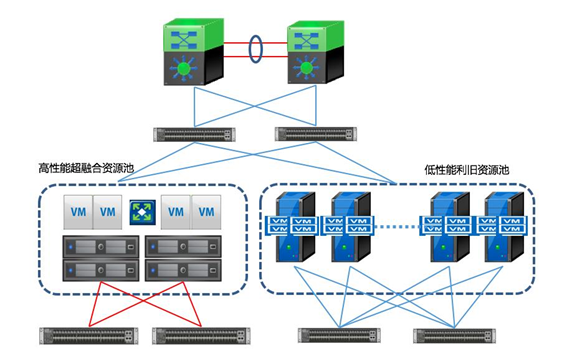 數據中心互聯(lián)拓撲圖