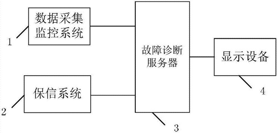 智能電網(wǎng)故障預警系統架構圖 智能電網(wǎng)故障預警系統架構圖