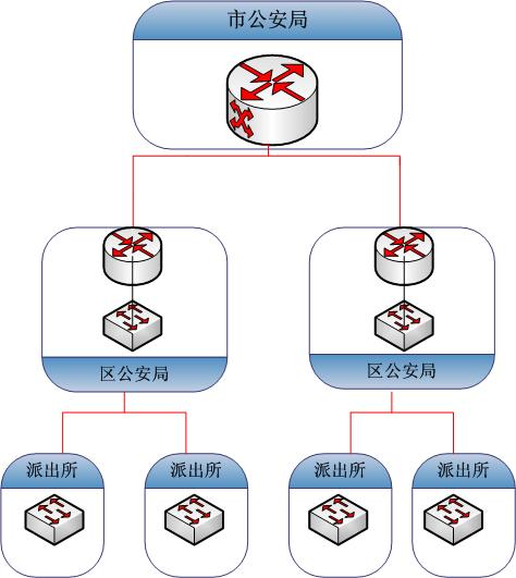 智能交通光纖傳感網(wǎng)絡(luò )拓撲結構示意圖 智能交通光纖傳感網(wǎng)絡(luò )拓撲結構示意圖