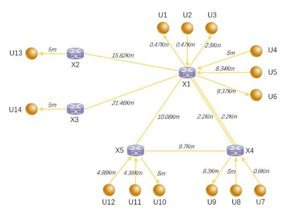 量子密鑰分發(fā)網(wǎng)絡(luò )拓撲結構圖