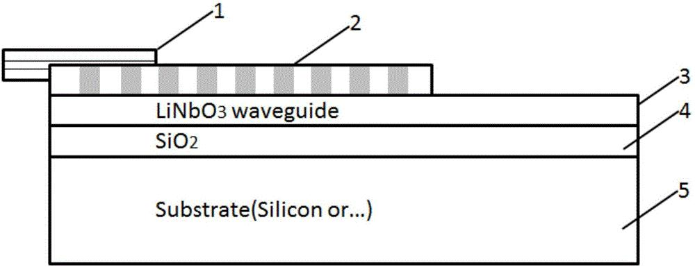 薄膜鈮酸鋰-硅波導鍵合示意圖-異質(zhì)集成材料結構