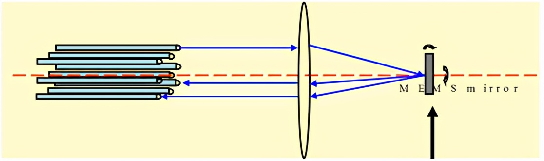 廣西科毅MEMS光開(kāi)關(guān)光路切換原理示意圖