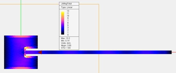 不同端面間隙下插入損耗與回波損耗關(guān)聯(lián)性實(shí)驗數據圖