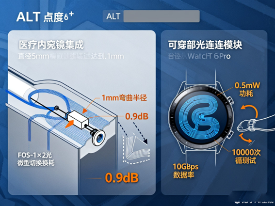 可穿戴設備光互連模塊