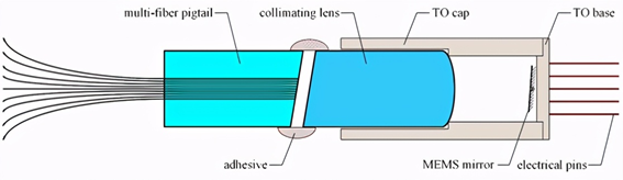 廣西科毅MEMS光開(kāi)關(guān)極端環(huán)境適應性設計 廣西科毅MEMS光開(kāi)關(guān)極端環(huán)境適應性設計