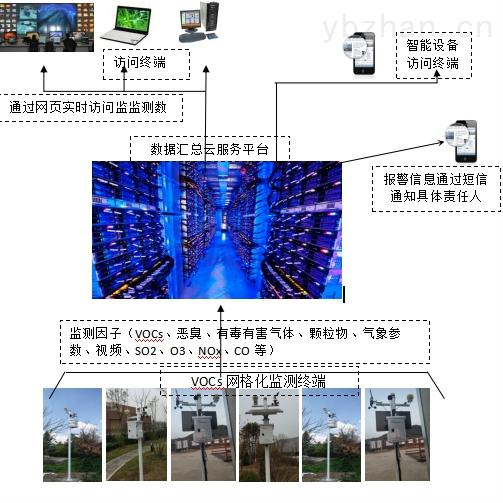 基于科毅光開(kāi)關(guān)的ppb級氣體泄漏預警系統 基于科毅光開(kāi)關(guān)的ppb級氣體泄漏預警系統