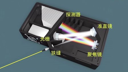 集成MEMS光開(kāi)關(guān)的微型光聲氣體傳感器 集成MEMS光開(kāi)關(guān)的微型光聲氣體傳感器