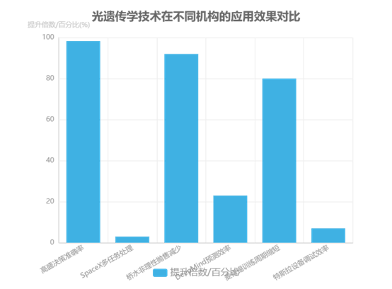 科毅光開(kāi)關(guān)在極端環(huán)境下的BCI信號傳輸測試——長(cháng)期穩定性折線(xiàn)圖