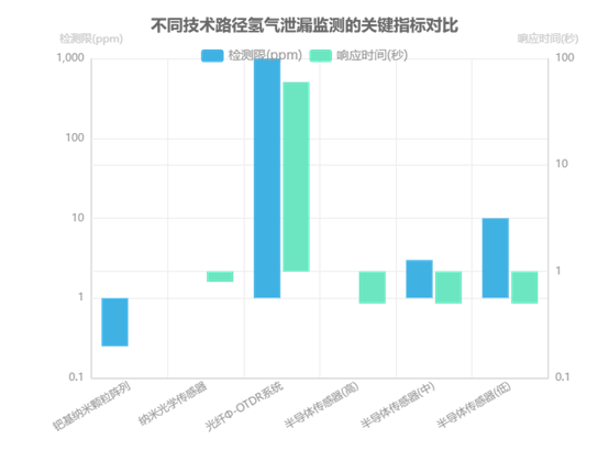 MEMS光開(kāi)關(guān)氫氣濃度檢測靈敏度校準曲線(xiàn)