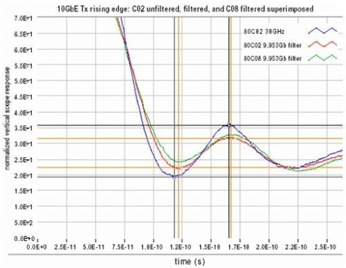 MEMS光開(kāi)關(guān)實(shí)測性能驗證曲線(xiàn)圖