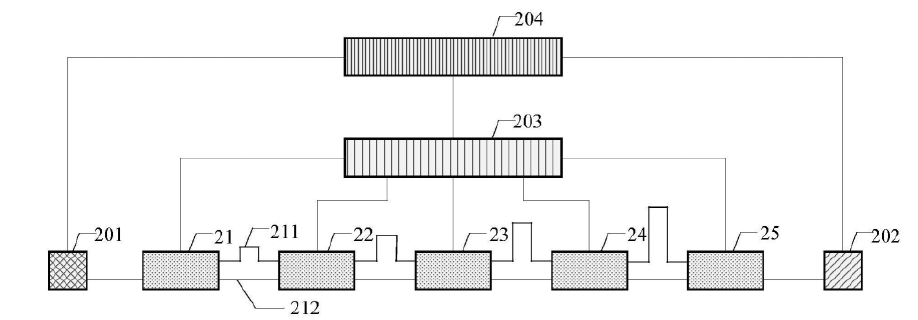 科毅光通信光開(kāi)關(guān)鏈路標定場(chǎng)景示意圖