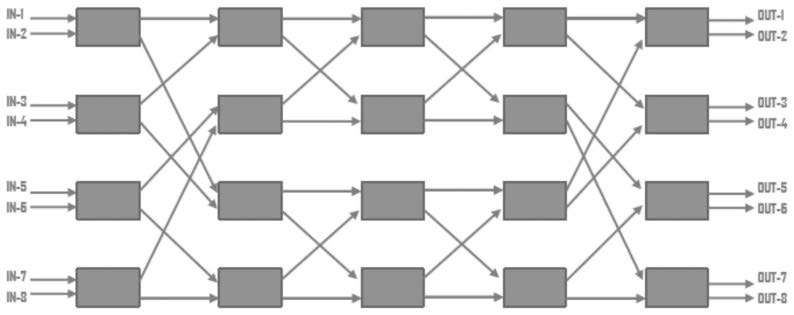 科毅光通信 88Benes 架構光開(kāi)關(guān)陣列光路結構（IN1 輸入時(shí)的光傳輸路徑）