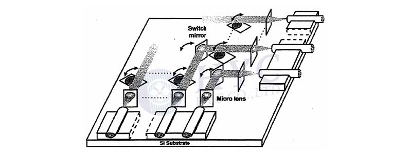MEMS光開(kāi)關(guān)OCT系統集成架構圖