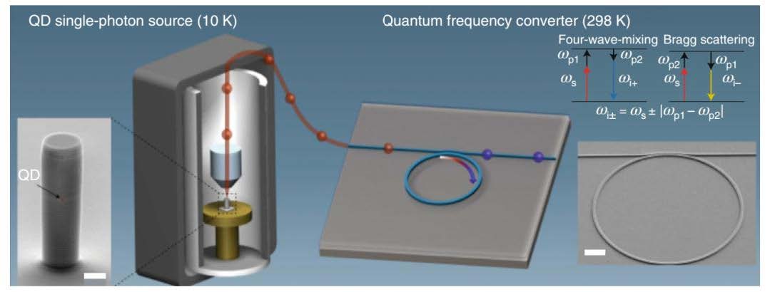 科毅寬溫光開(kāi)關(guān)在東數西算工程光路調度示意圖