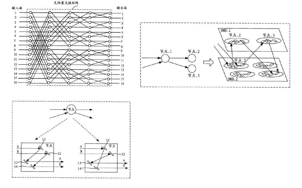光開(kāi)關(guān)節點(diǎn)二進(jìn)二出狀態(tài)示意圖-科毅光通信技術(shù)原理