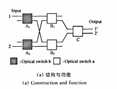 2×2 多端口輸出光開(kāi)關(guān)結構與功能圖 - 廣西科毅光通信波導矩陣光開(kāi)關(guān)