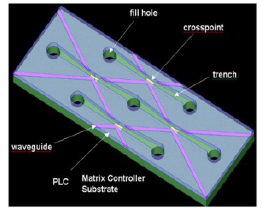 噴墨氣泡光開(kāi)關(guān)硅波導氣泡反射光切換原理Agilent