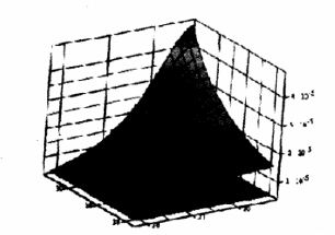  第n層、第m匝與所求光斑處的磁場(chǎng)強度B的關(guān)系