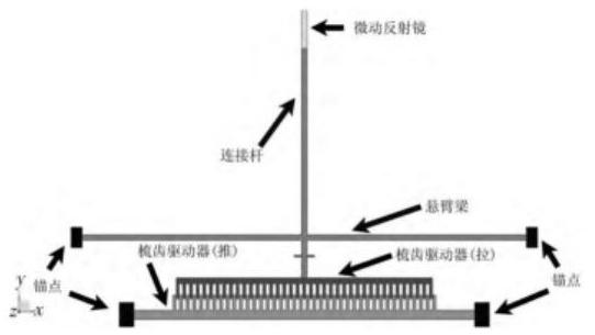 微動(dòng)反射鏡結構圖