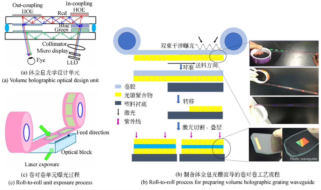 全內反射型光波導開(kāi)關(guān)制備工藝流程（包含薄膜沉積、光刻、刻蝕、封裝等關(guān)鍵步驟