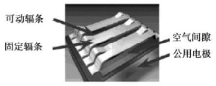 光柵光閥結構示意圖 - 廣西科毅MEMS光開(kāi)關(guān)核心組件