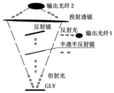 1×2MEMS光開(kāi)關(guān)結構 - 科毅光通信產(chǎn)品實(shí)物設計圖