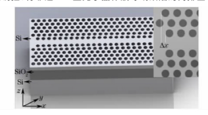 光子晶體慢光波導結構示意圖光實(shí)時(shí)延遲線(xiàn)核心結構科毅光通信