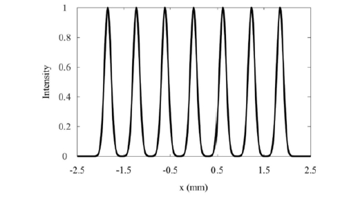 MEMS光開(kāi)關(guān)光束偏轉光強分布高斯分布特性 - 廣西科毅光通信