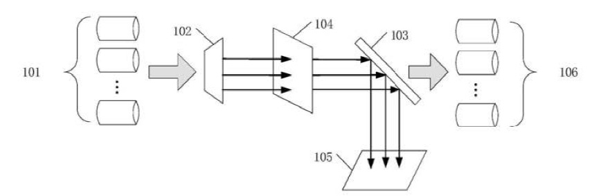 科毅光通信分波交換分光光開(kāi)關(guān)原理示意圖
