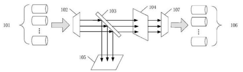 科毅光通信雙向光開(kāi)關(guān)雙WDM裝置結構示意圖