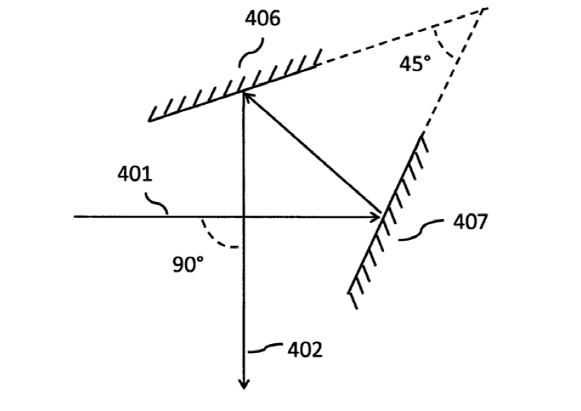 雙平面反射鏡型轉向反射鏡結構示意圖  - 廣西科毅光通信
